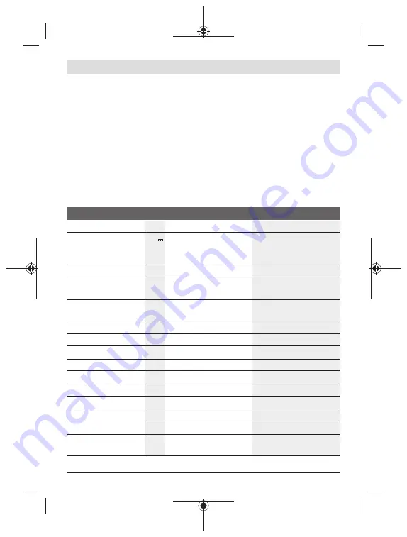 Bosch AL 1830 CV Original Instructions Manual Download Page 48