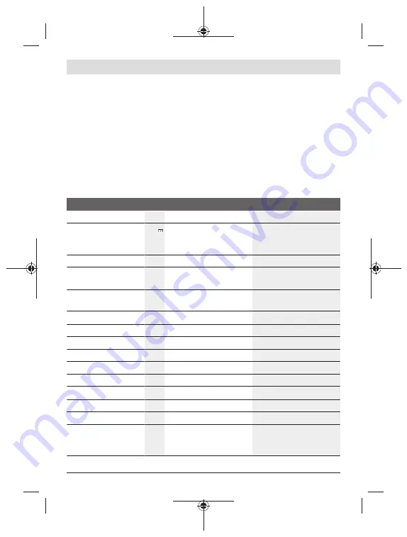 Bosch AL 1830 CV Original Instructions Manual Download Page 73