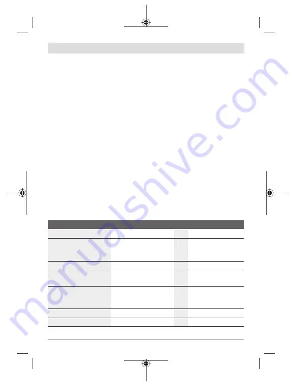 Bosch AL 1830 CV Original Instructions Manual Download Page 218