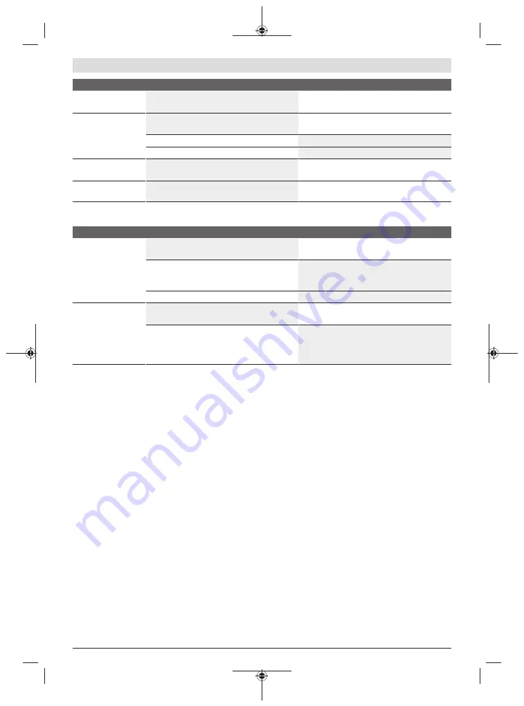 Bosch ALB 18 LI Original Instructions Manual Download Page 34