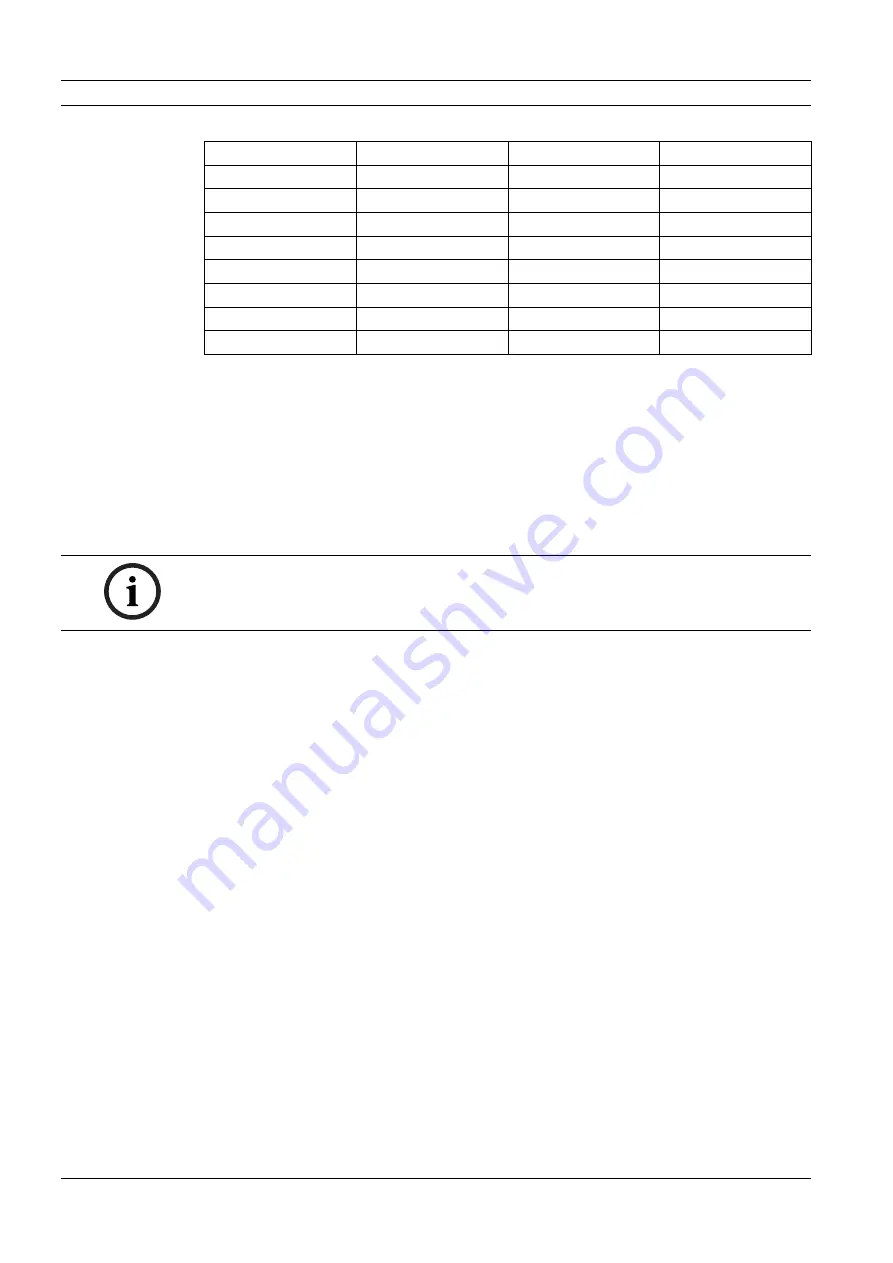 Bosch AMAX panel 2000 EN ICP-AMAX-P-EN Installation Manual Download Page 52