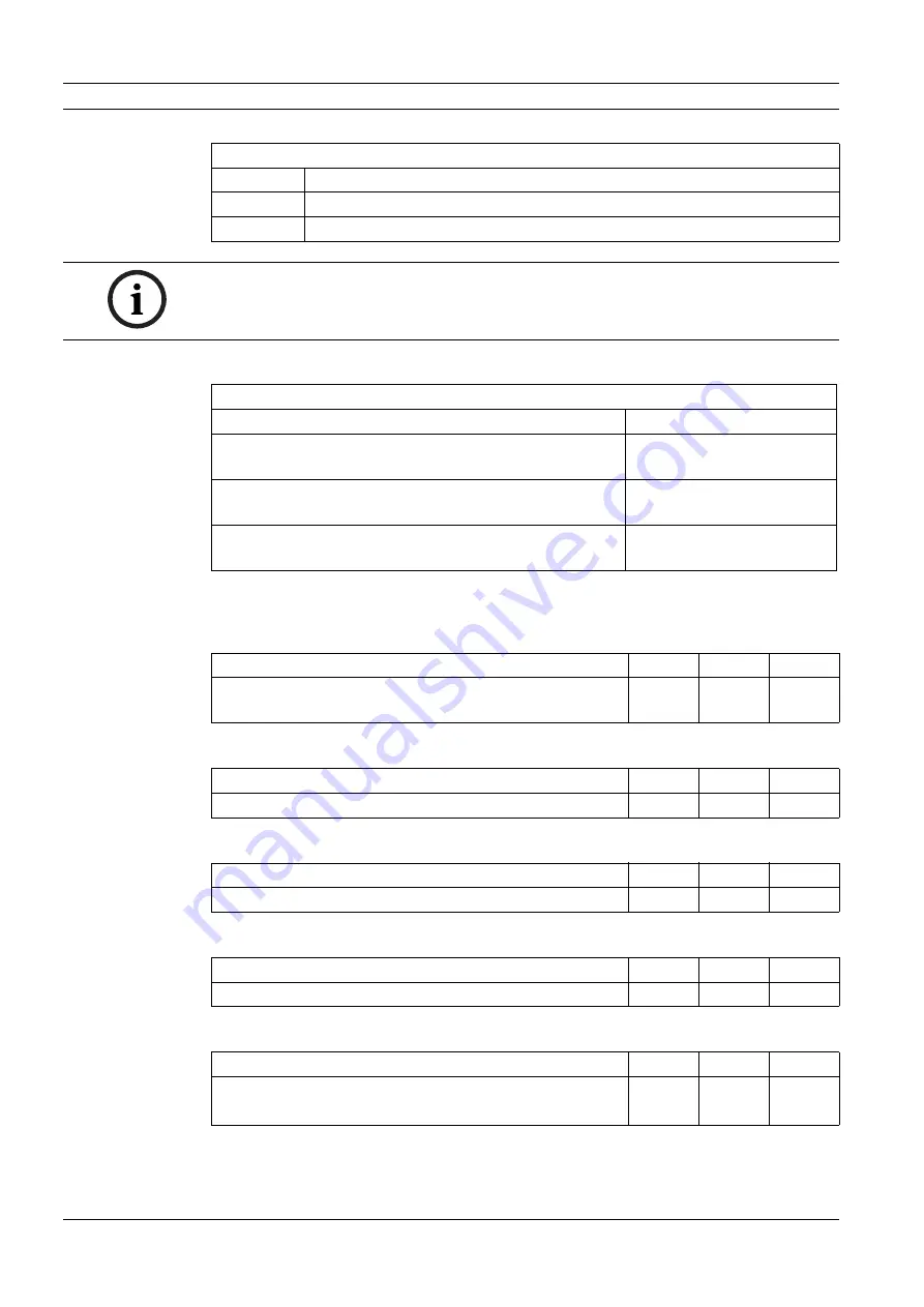 Bosch AMAX panel 2000 EN ICP-AMAX-P-EN Installation Manual Download Page 80