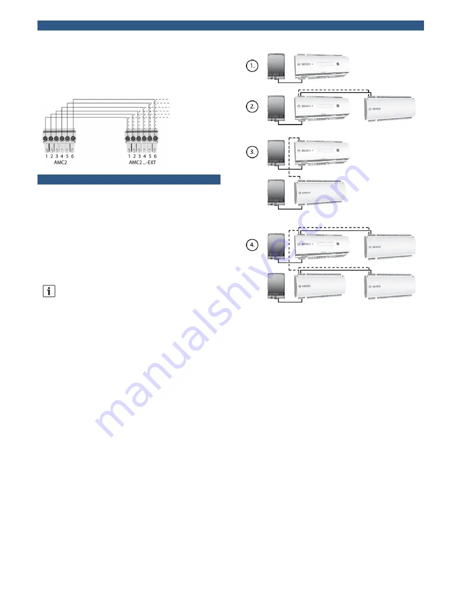 Bosch AMC2 Series Manual Download Page 2