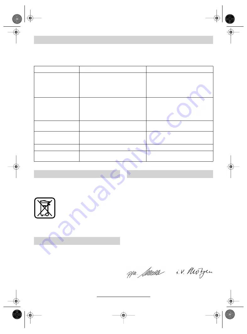 Bosch AMR 32 F Operating Instructions Manual Download Page 64