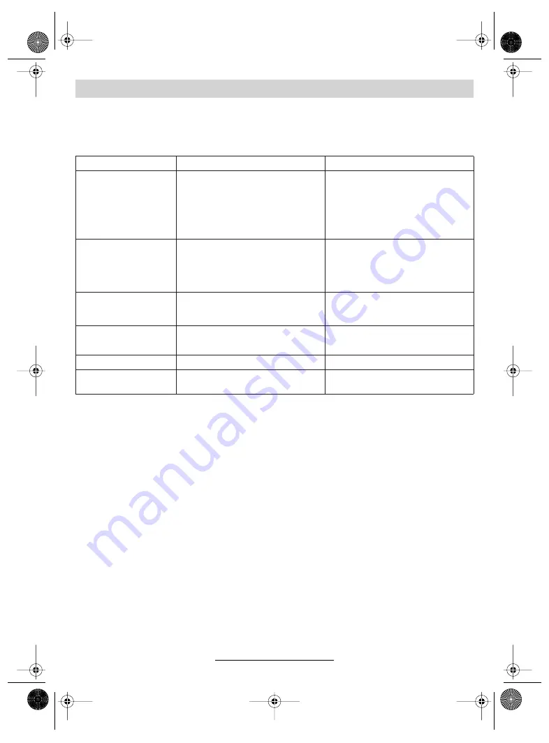 Bosch AMR 32 F Operating Instructions Manual Download Page 141