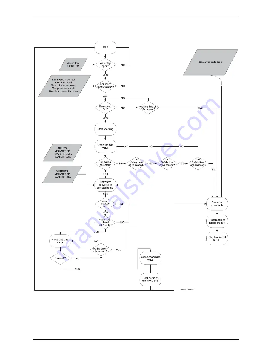 Bosch AQUA STAR 2400E LP Installation And Operating Instructions Manual Download Page 42