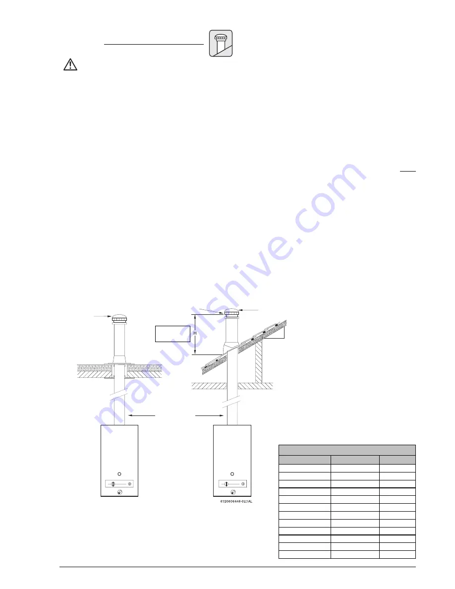 Bosch AquaStar 125B LPS Installation And Operating Instructions Manual Download Page 7