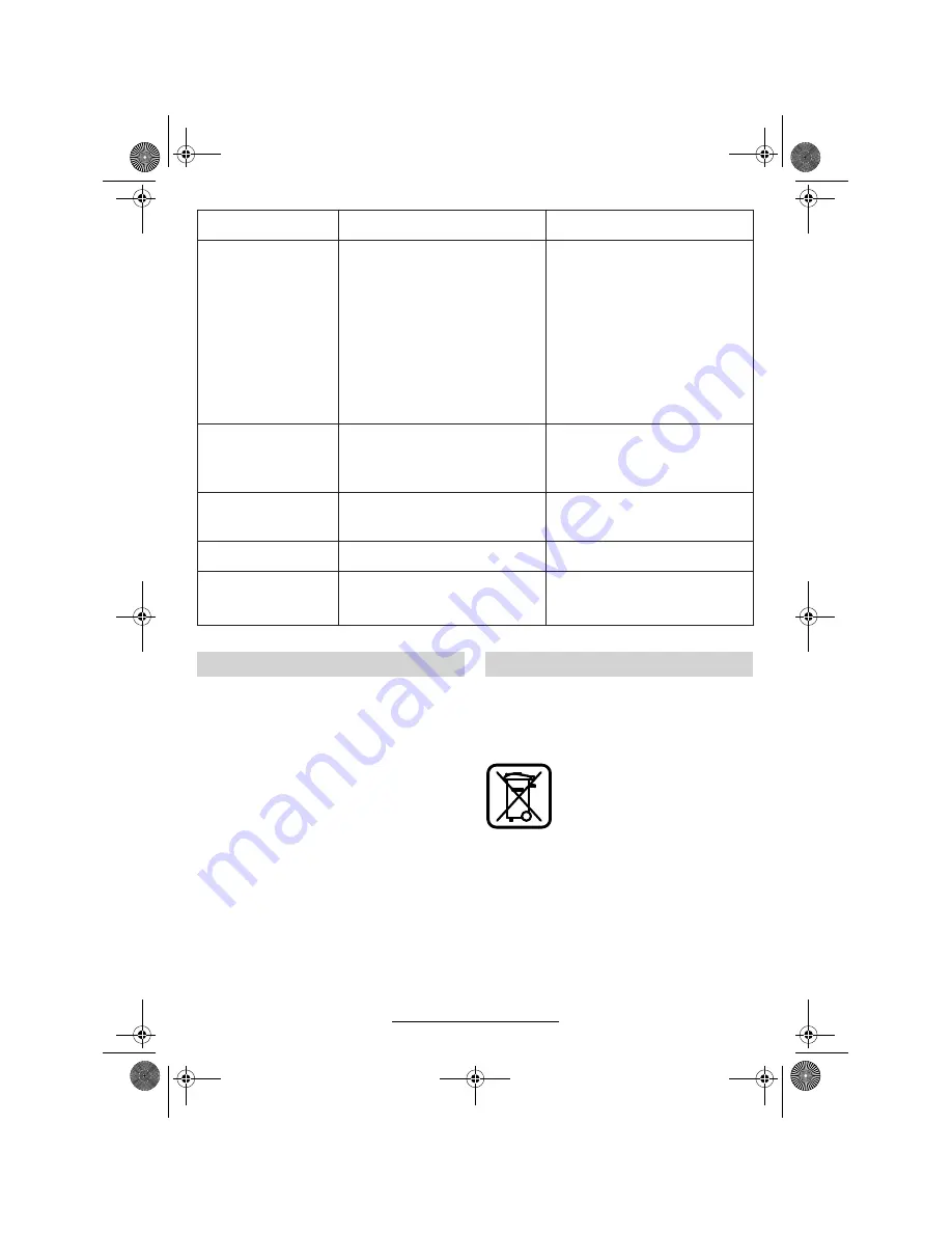 Bosch AQUATAK 10 Operating Instructions Manual Download Page 25