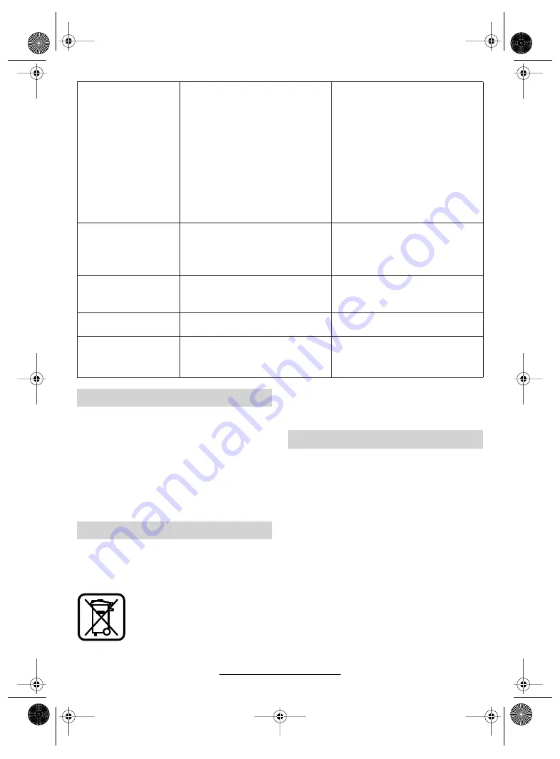 Bosch Aquatak 1200 Plus Operating Instructions Manual Download Page 11