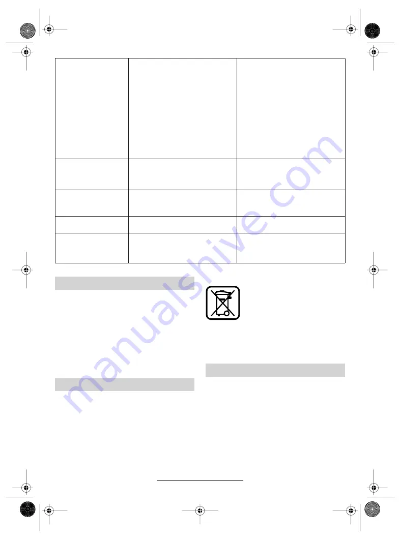 Bosch Aquatak 1200 Plus Operating Instructions Manual Download Page 96