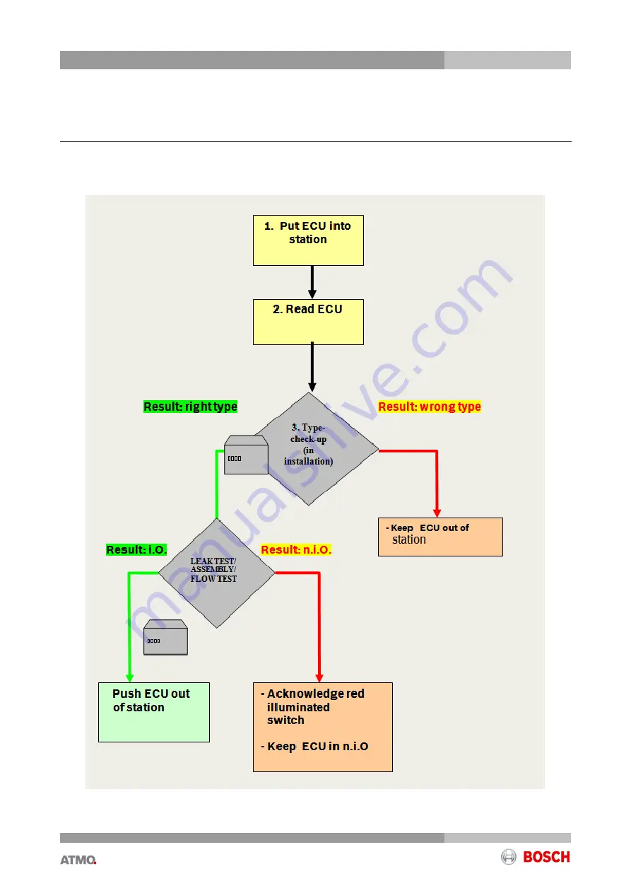 Bosch ATMO Station Assembly Download Page 40