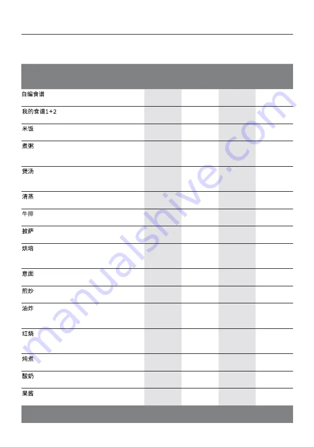 Bosch AutoCook MUCP868BCN Instruction Manual Download Page 21