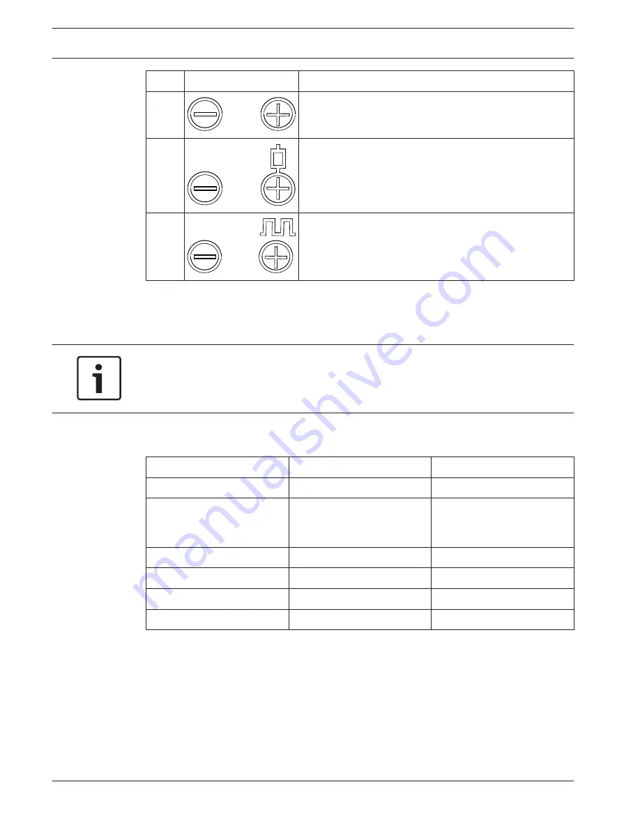 Bosch AVENAR 4000 FAH-425-T-R Operation Manual Download Page 12