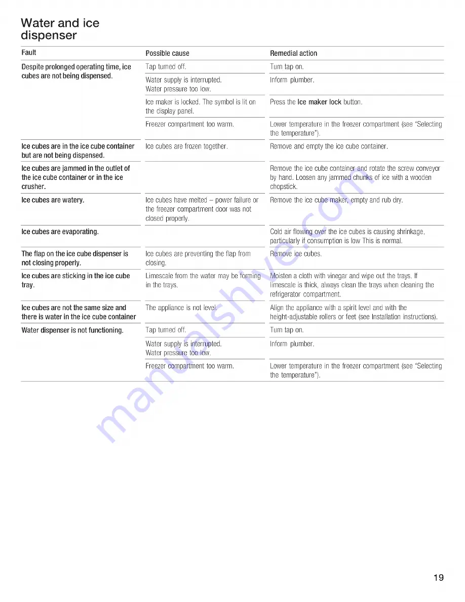 Bosch B20CS5 Series Operating, Care And Installation Instructions Manual Download Page 19