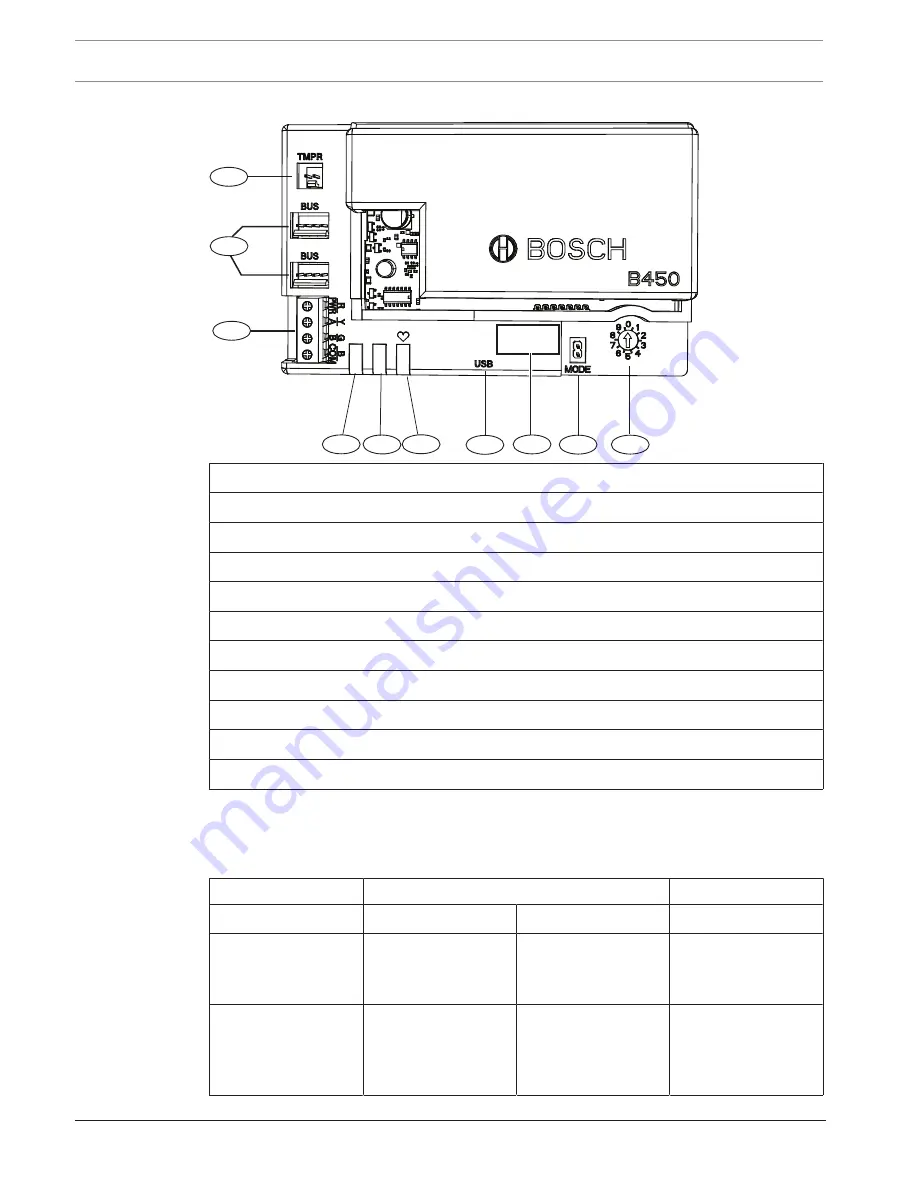 Bosch B450 Installation And Operation Manual Download Page 8