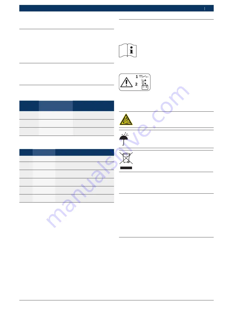 Bosch BAT 430 Original Instructions Manual Download Page 13