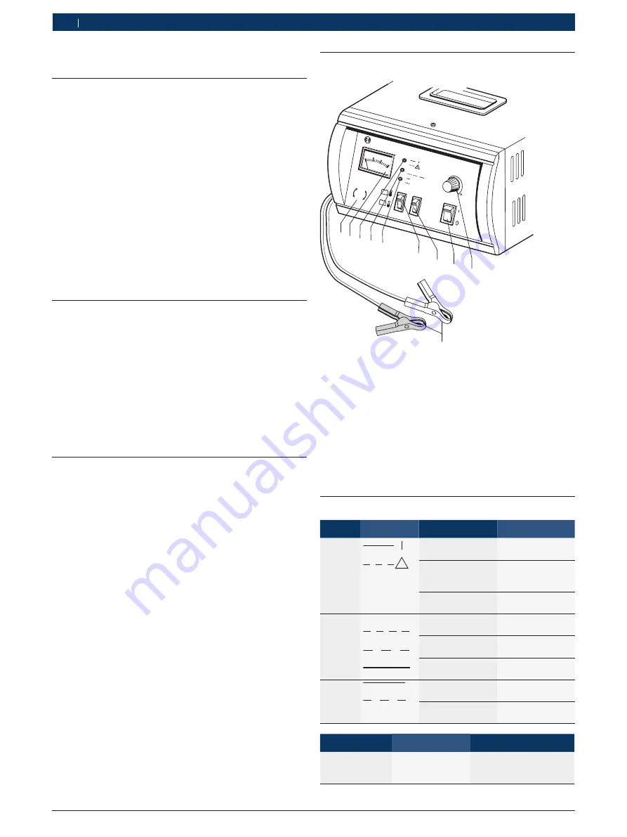 Bosch BAT 430 Original Instructions Manual Download Page 30