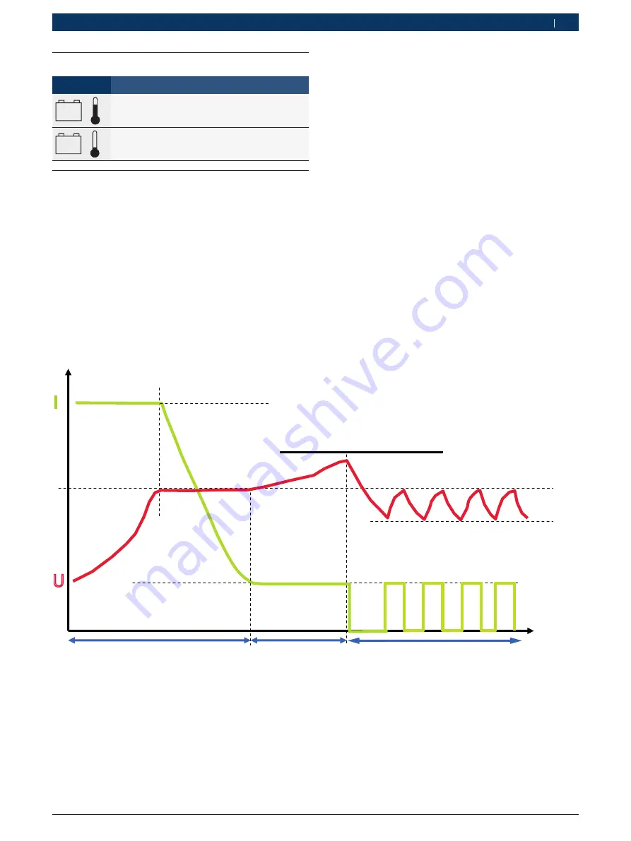 Bosch BAT 430 Original Instructions Manual Download Page 47