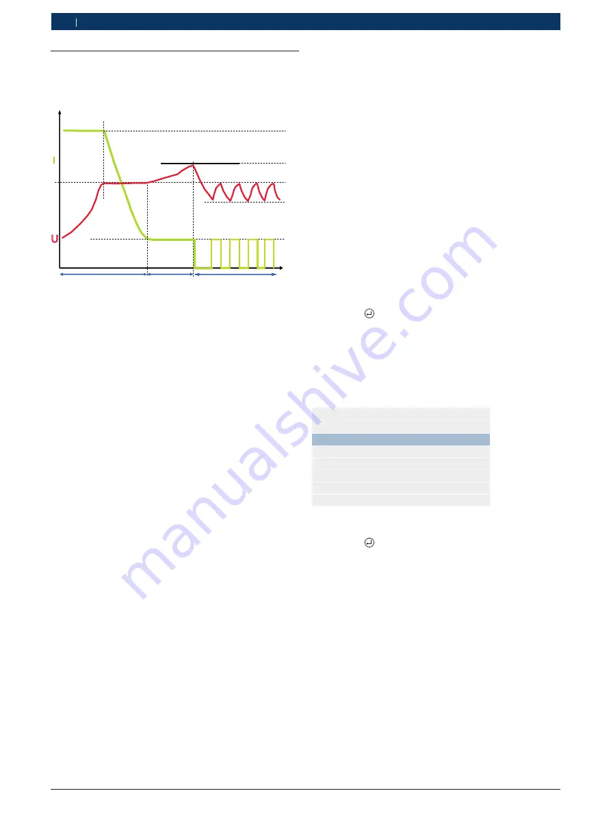 Bosch BAT 490 Original Instructions Manual Download Page 52