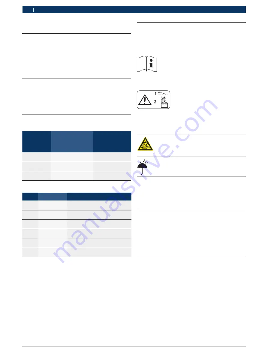 Bosch BAT 490 Original Instructions Manual Download Page 126