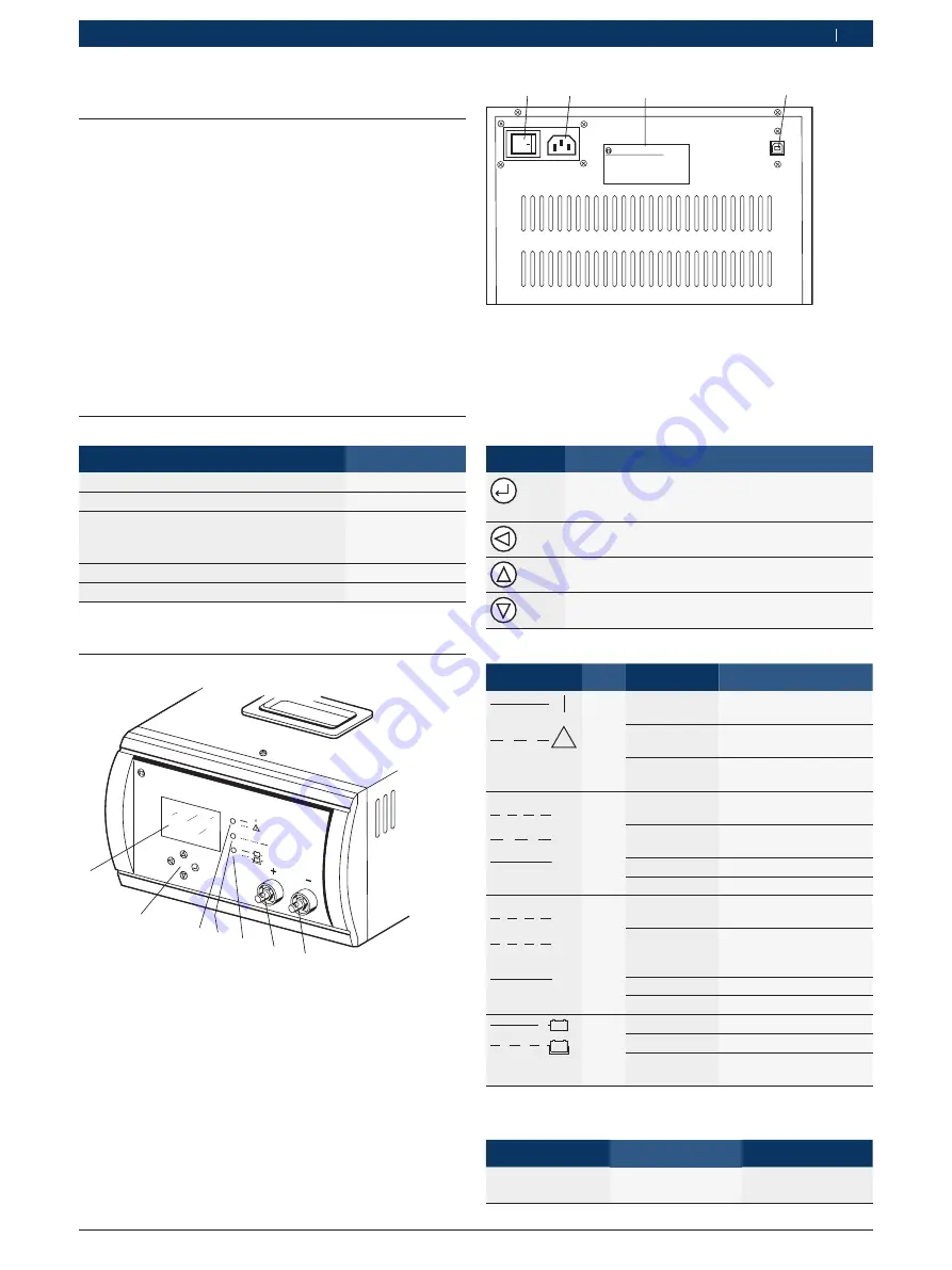 Bosch BAT 490 Original Instructions Manual Download Page 149