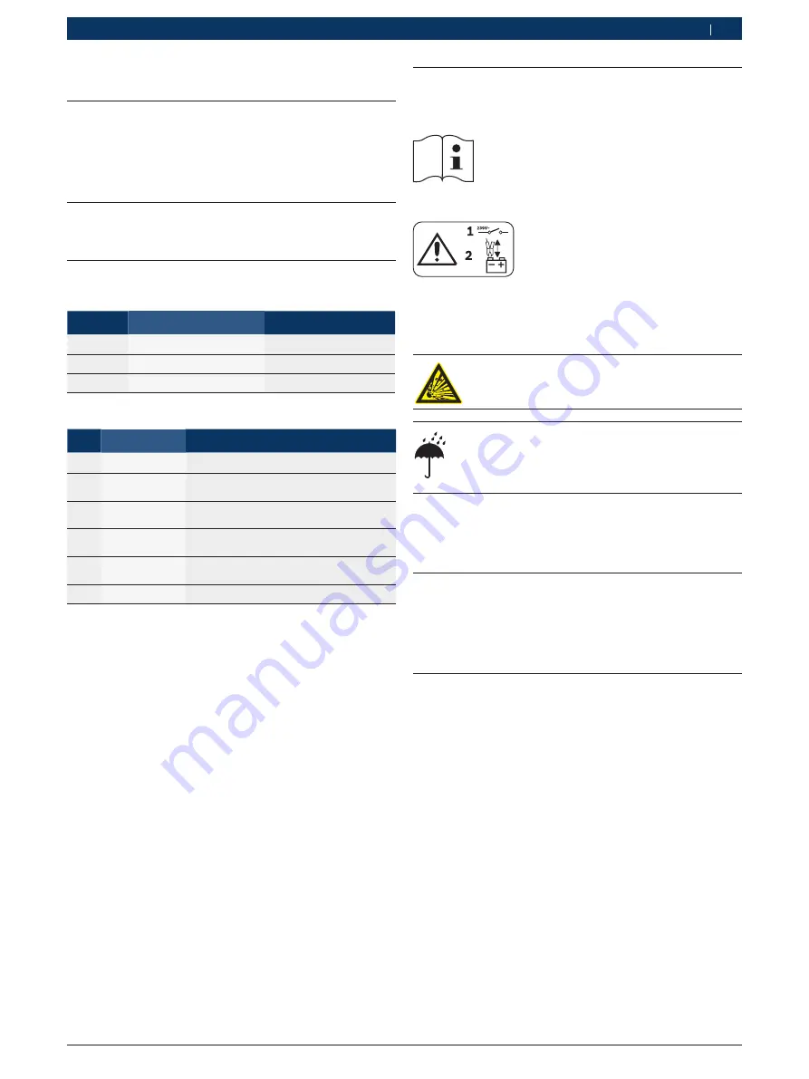 Bosch BAT 490 Original Instructions Manual Download Page 159