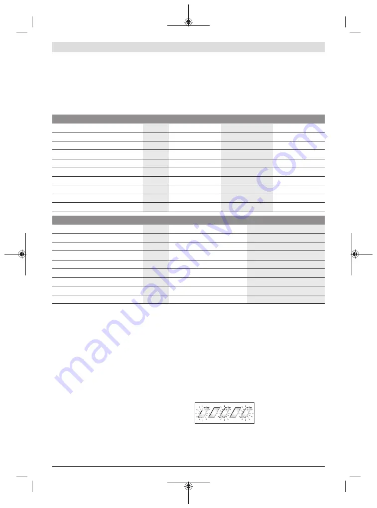 Bosch BBP3770 Operating Instructions Manual Download Page 58