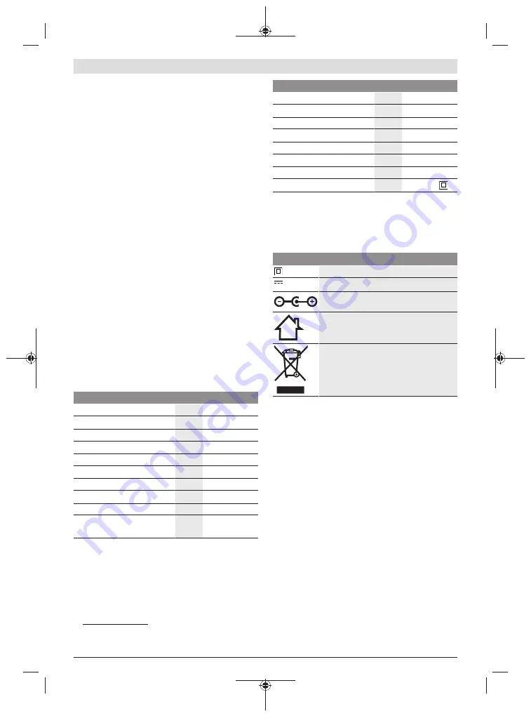 Bosch BCT 100 Original Operating Instructions Download Page 40