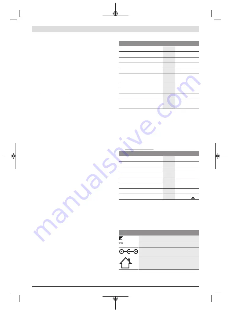 Bosch BCT 100 Original Operating Instructions Download Page 52