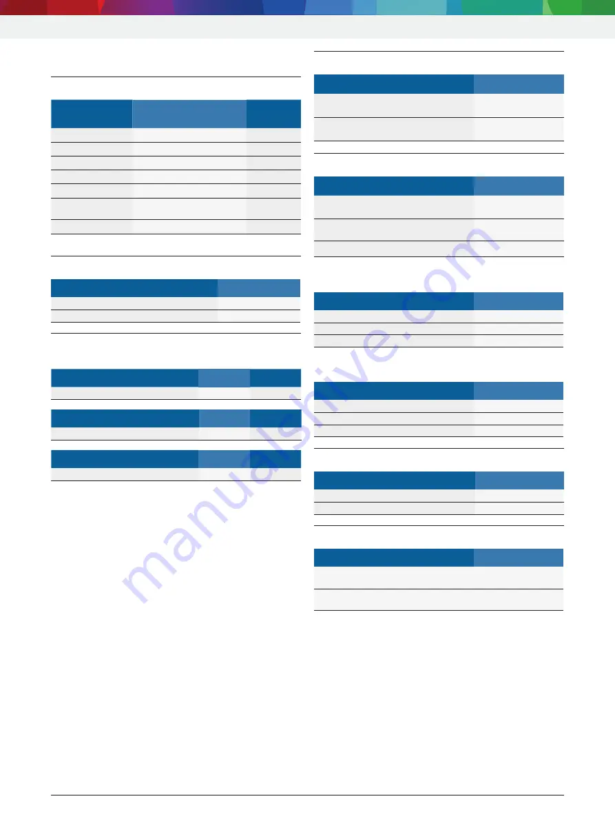 Bosch BEA 055 Original Instructions Manual Download Page 92