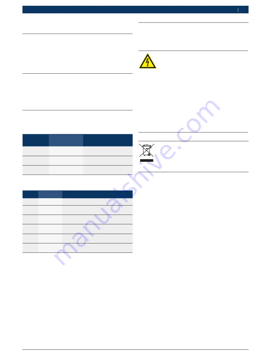 Bosch BEA 060 Original Instructions Manual Download Page 161