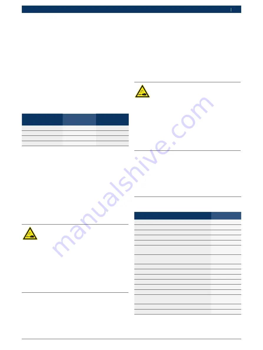 Bosch BEA 060 Original Instructions Manual Download Page 205