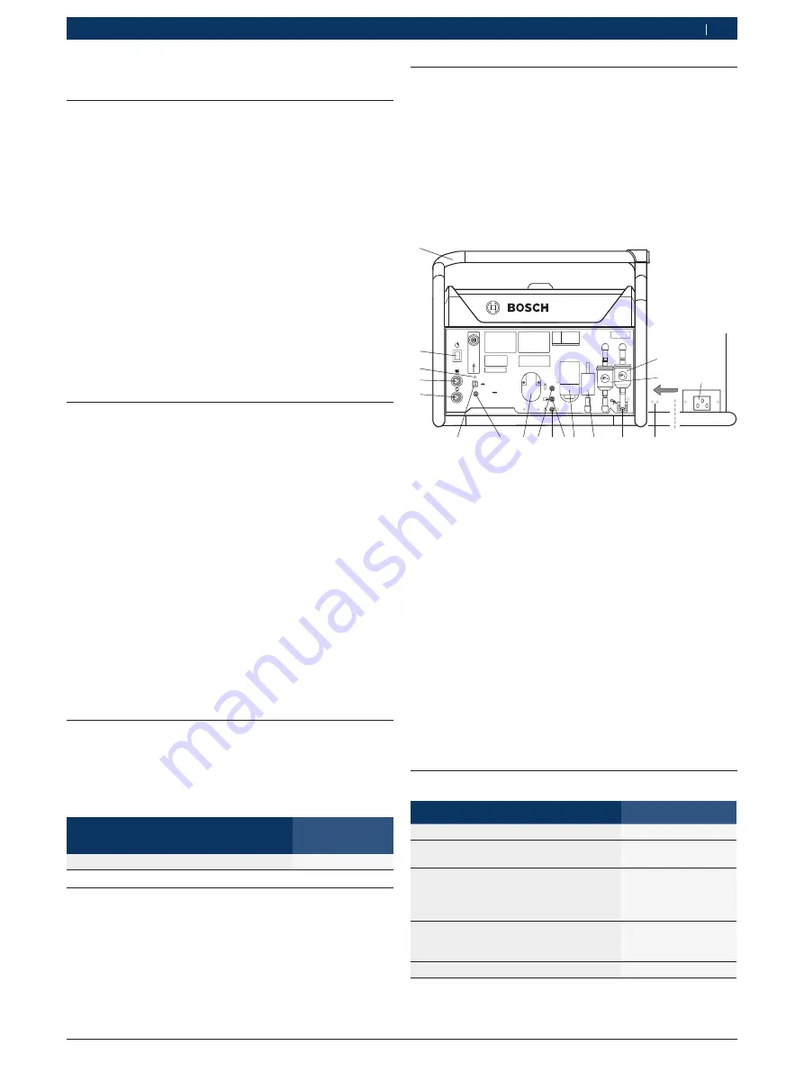 Bosch BEA 060 Original Instructions Manual Download Page 247