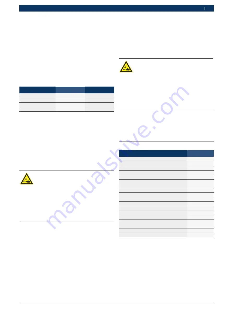 Bosch BEA 060 Original Instructions Manual Download Page 289