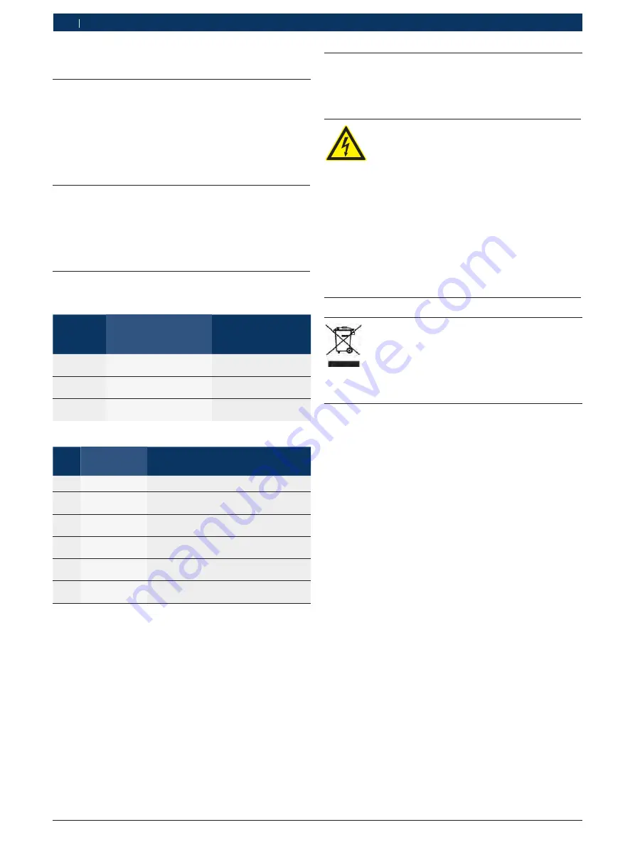 Bosch BEA 065 (UNI) Original Instructions Manual Download Page 200