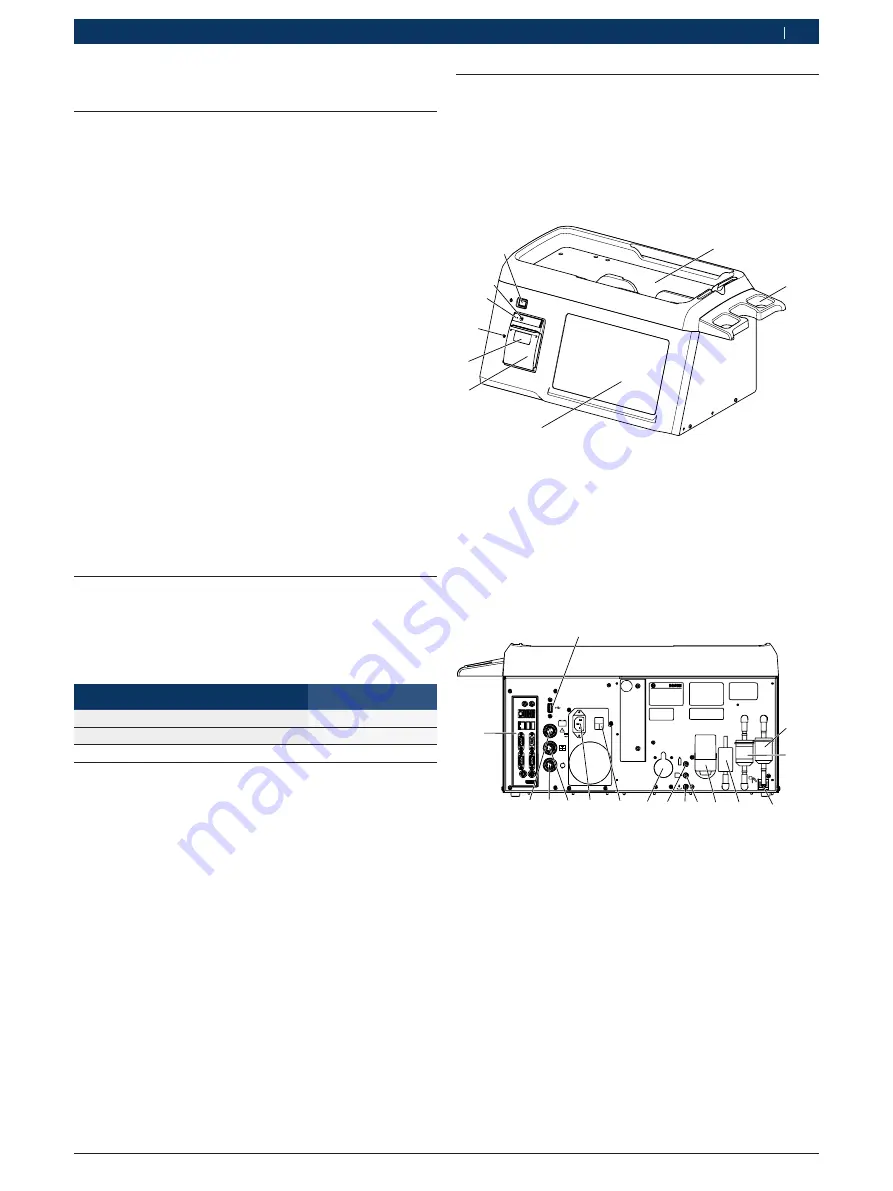 Bosch BEA 065 (UNI) Скачать руководство пользователя страница 215