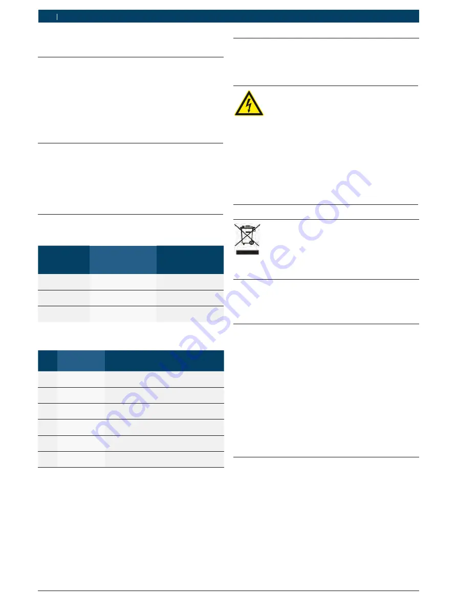 Bosch BEA 750 Original Instructions Manual Download Page 34