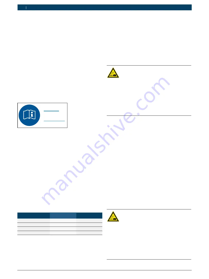 Bosch BEA 750 Original Instructions Manual Download Page 72