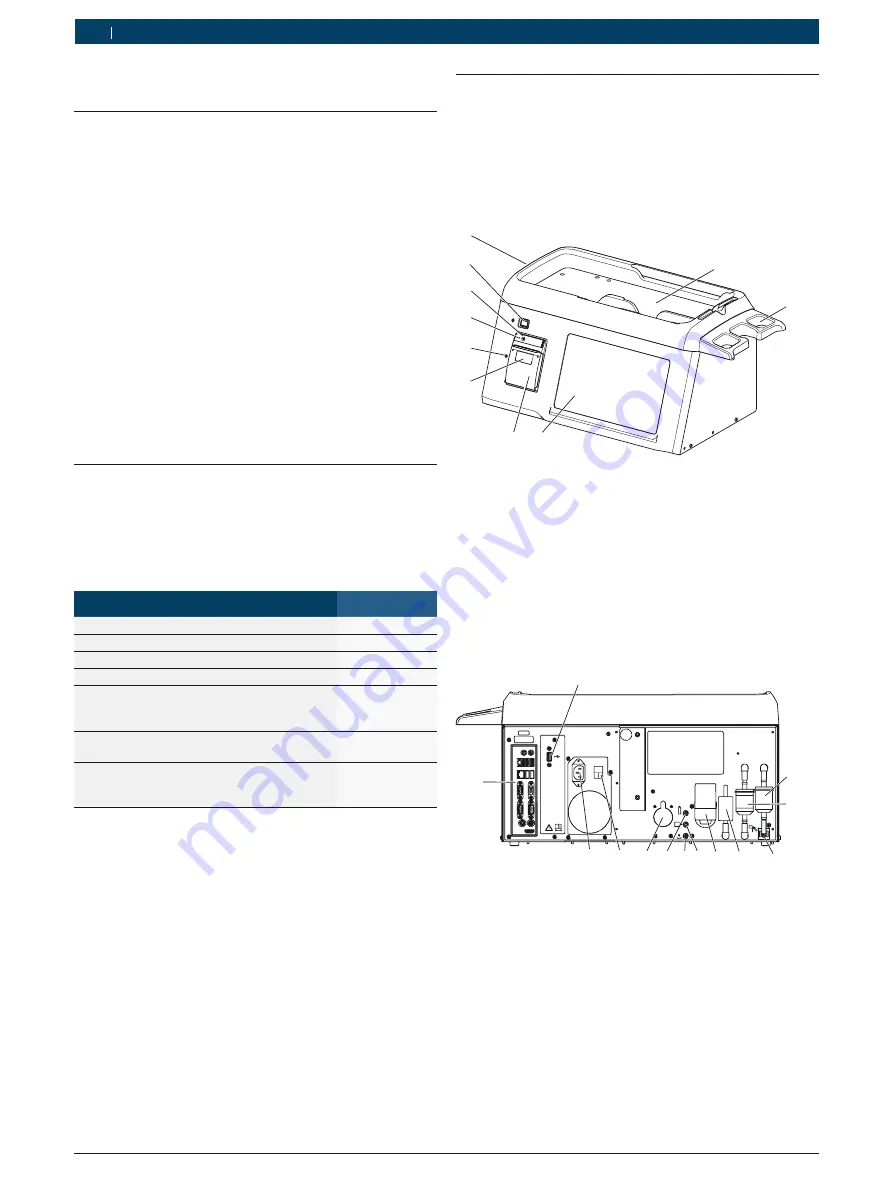 Bosch BEA 750 Original Instructions Manual Download Page 92