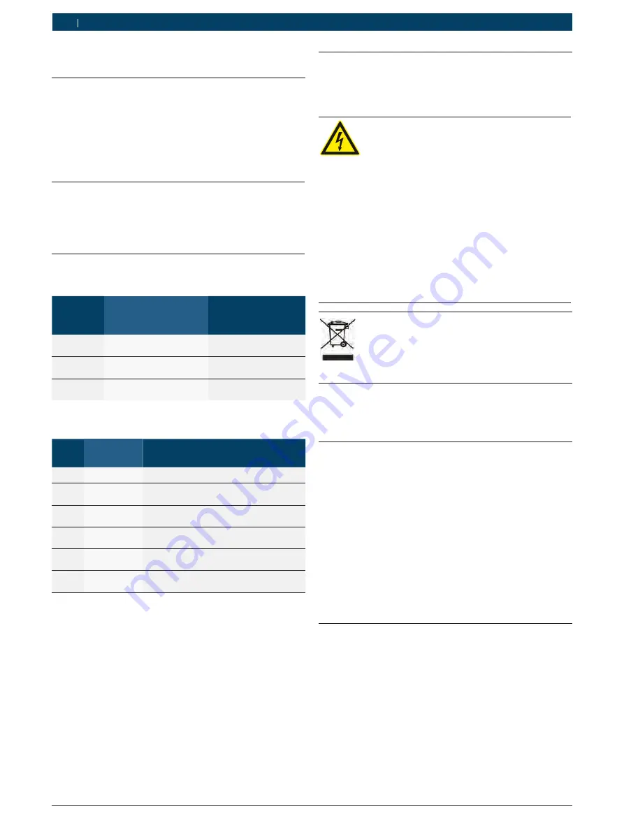 Bosch BEA 750 Original Instructions Manual Download Page 118