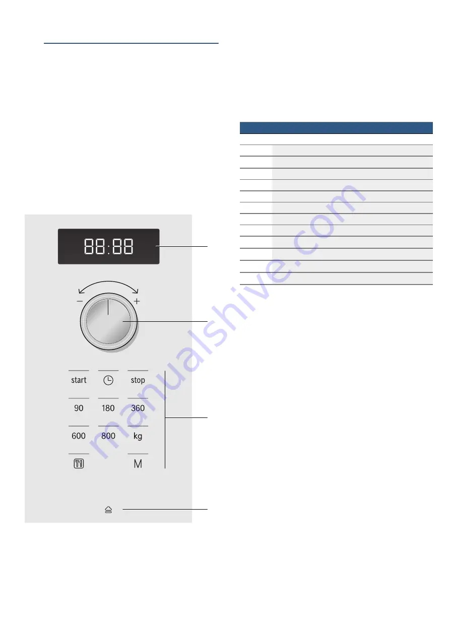 Bosch BFL524MB0 Instruction Manual Download Page 8