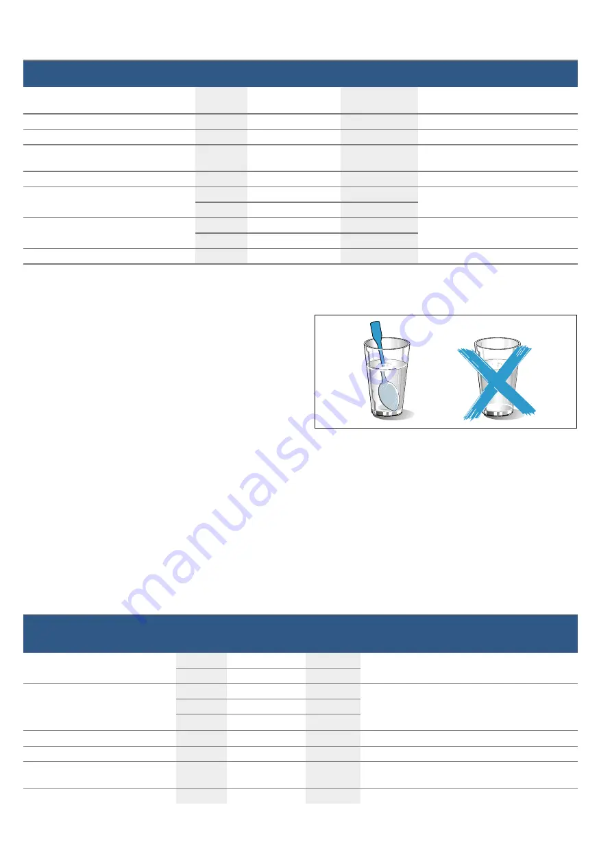 Bosch BFL553MS0I Instruction Manual Download Page 19