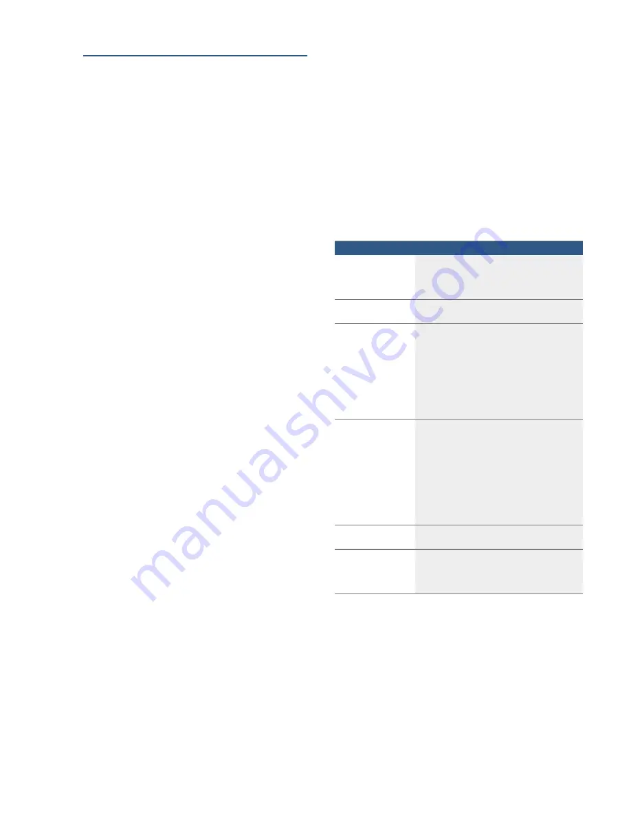 Bosch BFL634G.1 Instruction Manual Download Page 36