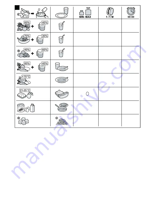 Bosch Bosch MUM5GB Series Instruction Manual Download Page 8