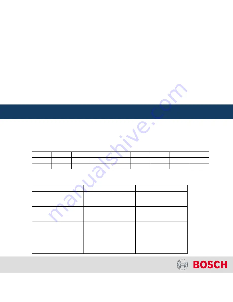 Bosch C 60 Скачать руководство пользователя страница 140