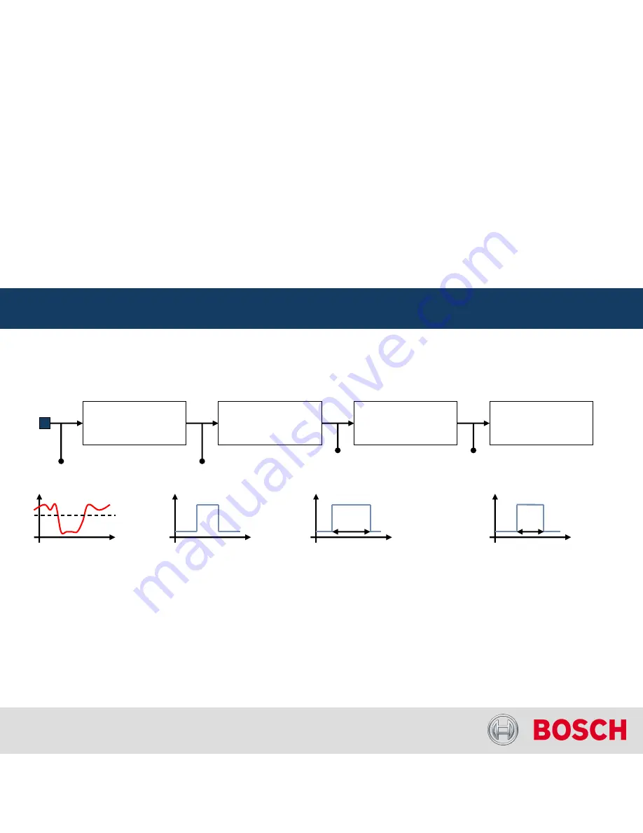 Bosch C 60 Скачать руководство пользователя страница 180