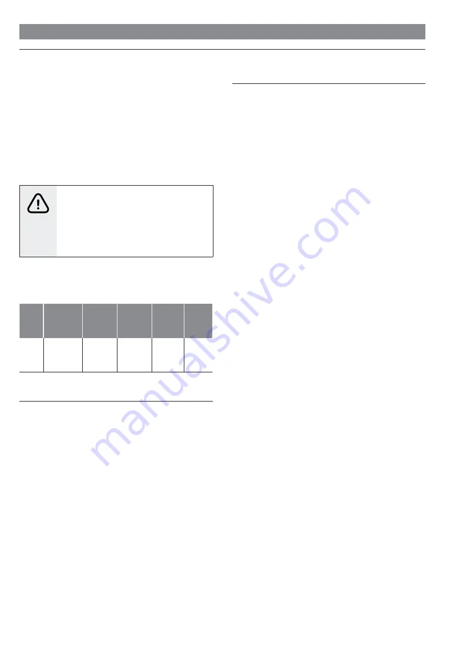 Bosch CascadeTherm Plus CT132-1315SS User Manual Download Page 16