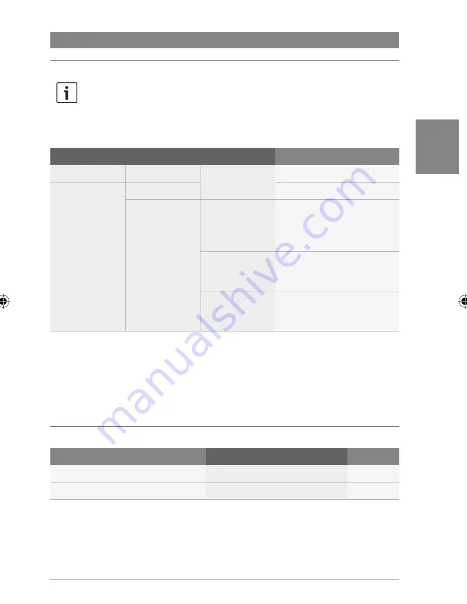 Bosch CCD series Operating Instructions Manual Download Page 63