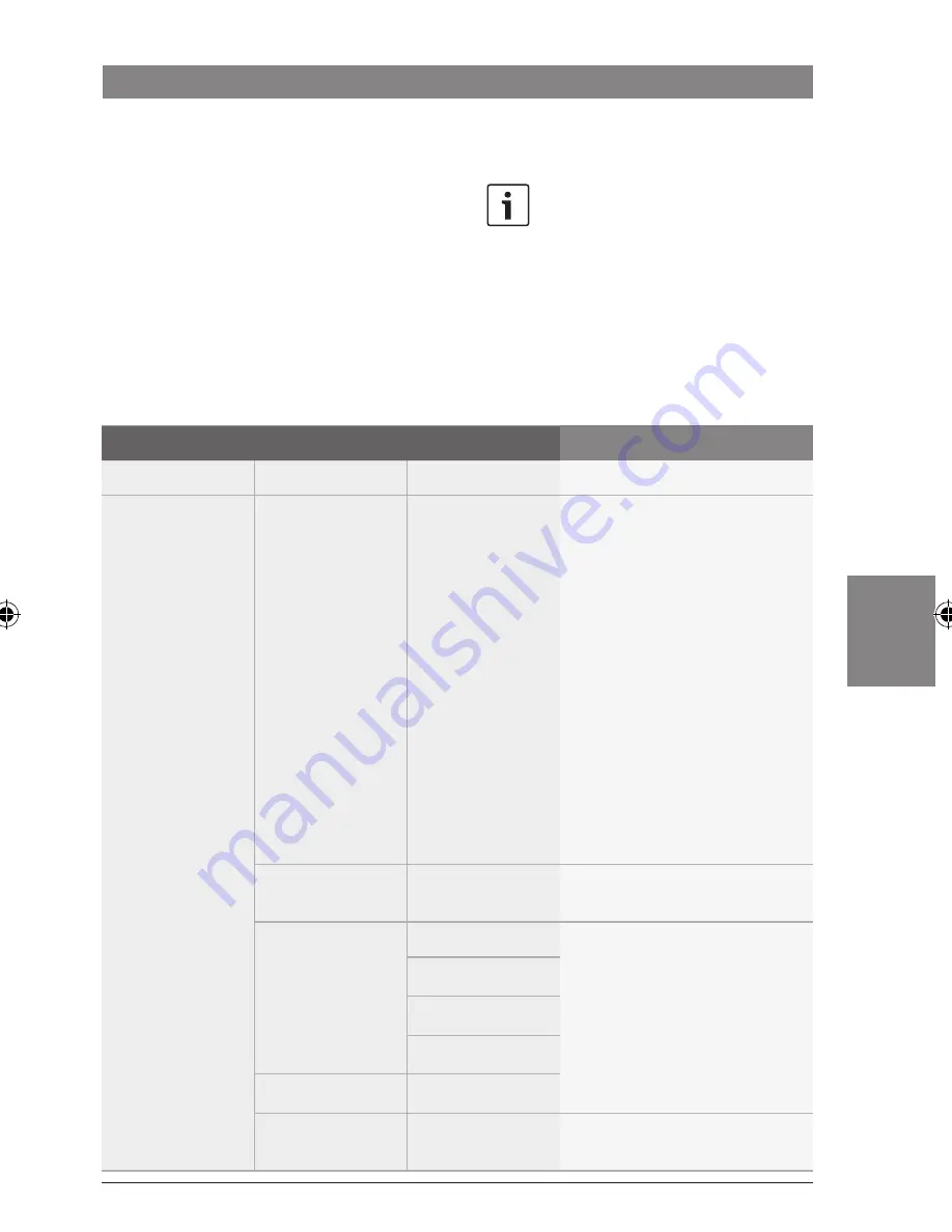 Bosch CCD series Operating Instructions Manual Download Page 173