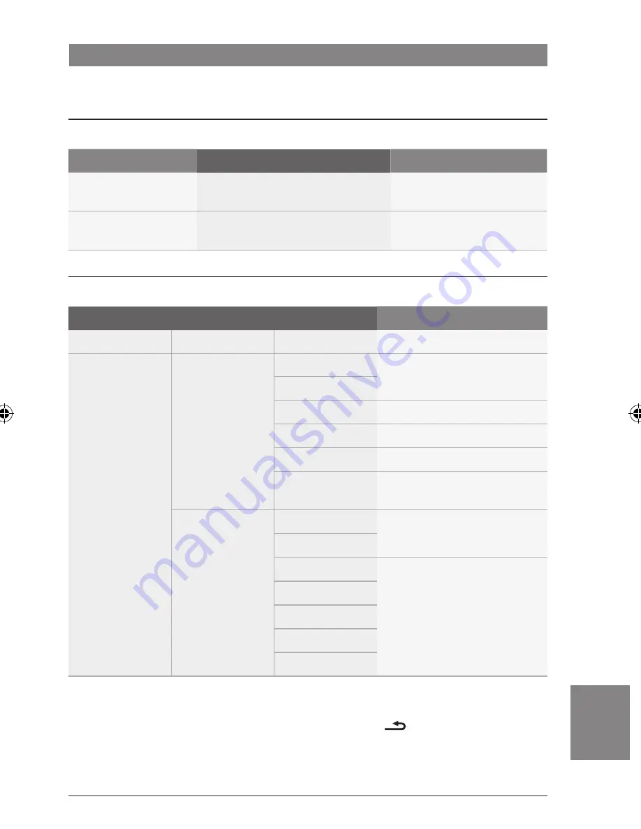 Bosch CCD series Operating Instructions Manual Download Page 293